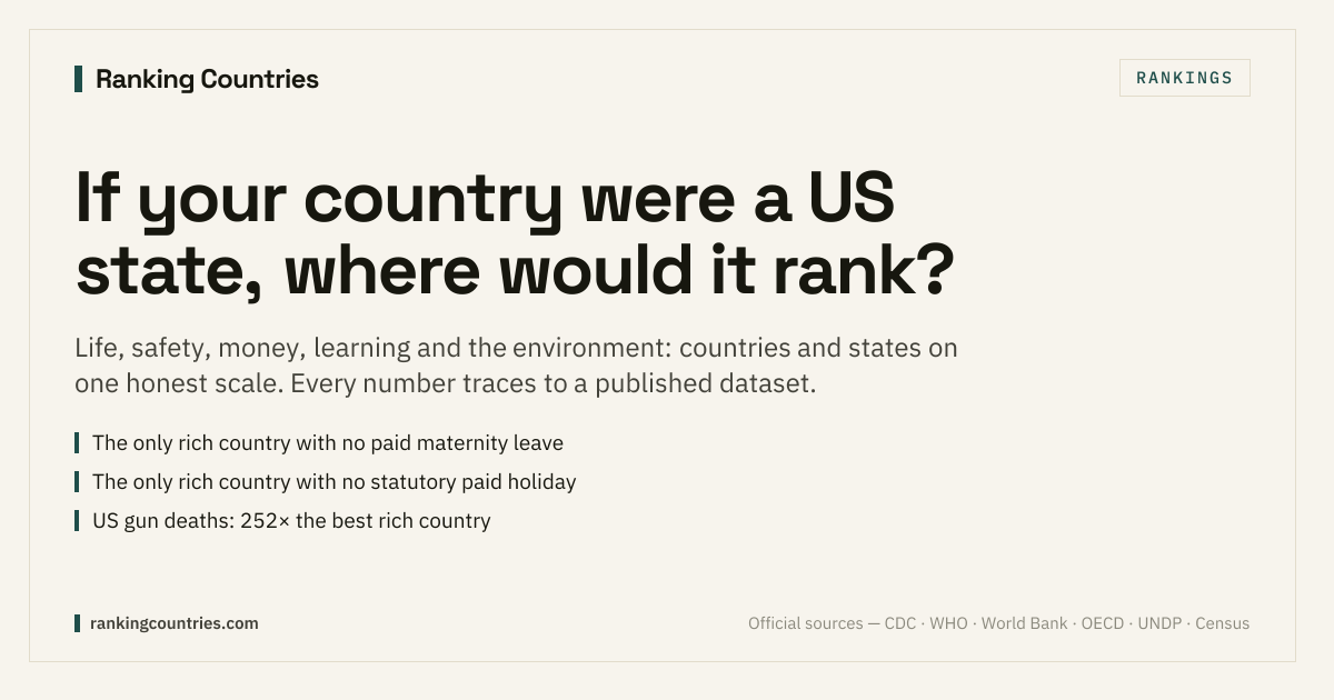 Ranking Countries — If your country were a US state